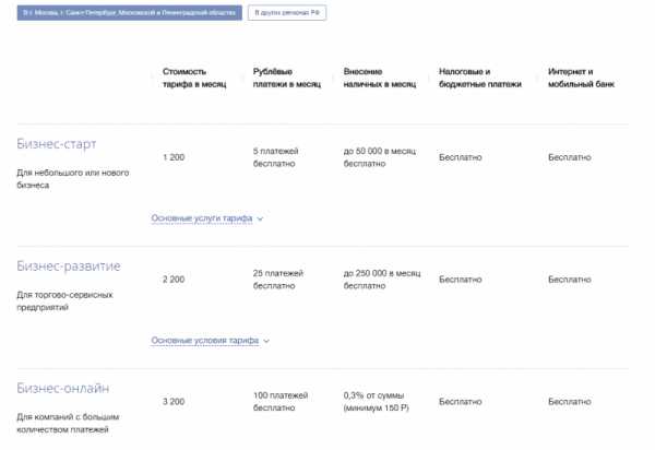 Втб 24 зарплатный проект