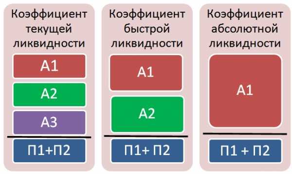 Понятие ликвидность означает – Ликвидность - это... Что такое Ликвидность?