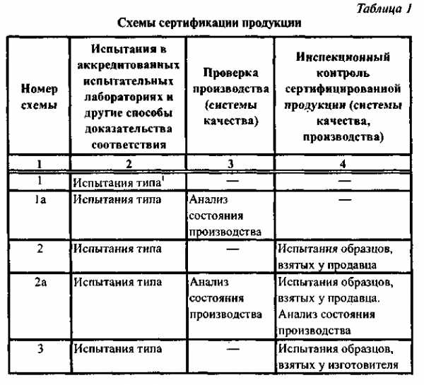 Руководство по аккредитации соблюдение заявителями и аккредитованными лицами требований критериев