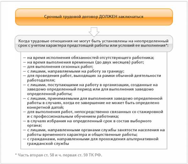 Стажировка на рабочем месте проводится под руководством