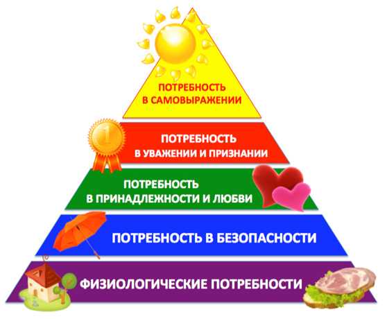 Для иллюстрации какой духовной потребности человека может быть использовано данное изображение