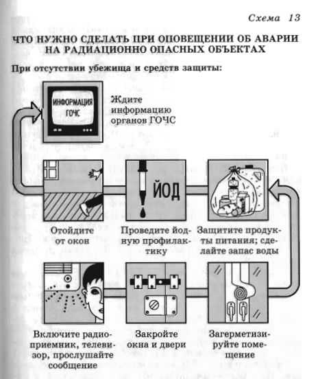 Что делать при повышенном радиационном фоне