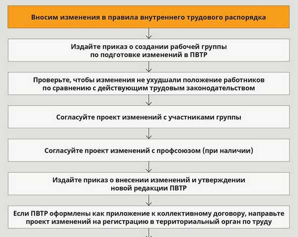 Правила внутреннего трудового распорядка прокуратуры