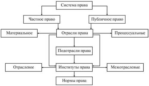 Правовая система картинки