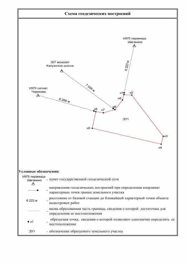 Основные принципы построения план сетки