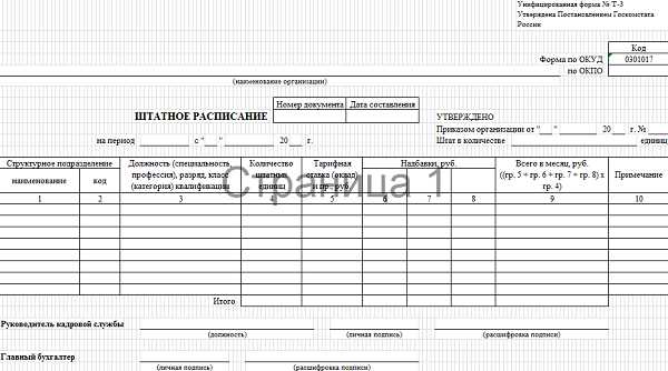 Штатное расписание при неполном рабочем дне образец