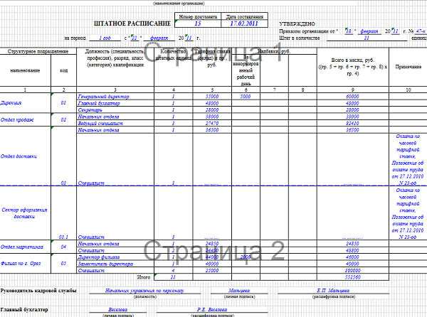 Как в штатном расписании указать сдельную оплату труда образец