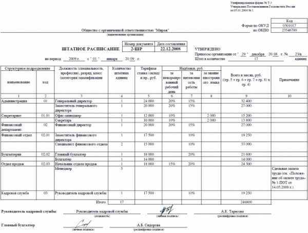 Штатное расписание при неполном рабочем дне образец