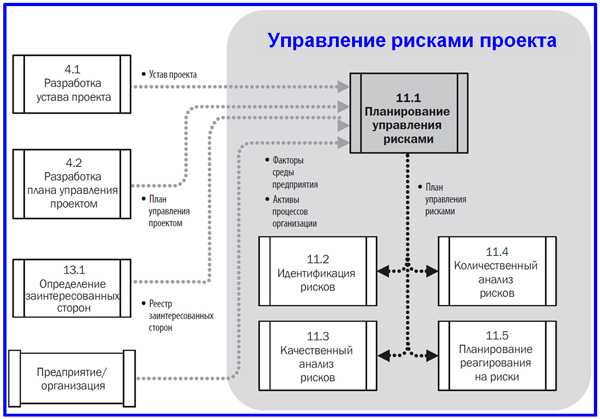 План управления рисками пример таблица