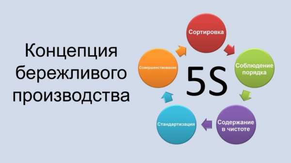 5s картинки бережливое производство