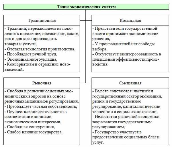 Достоинства и недостатки microsoft office