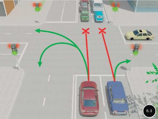Проезд нерегулируемых перекрестков равнозначных дорог в картинках