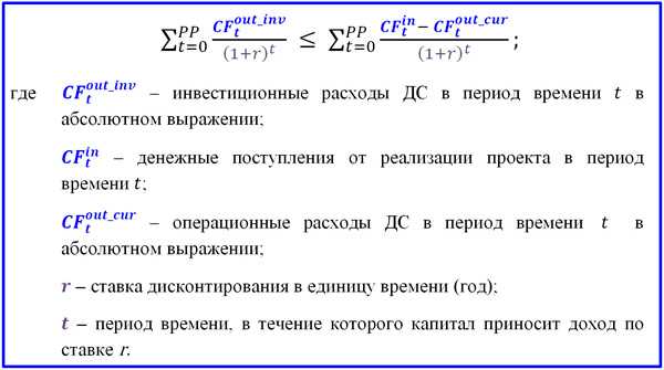 Как найти срок окупаемости проекта