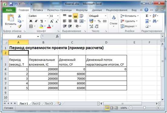 Дисконтированный срок окупаемости проекта