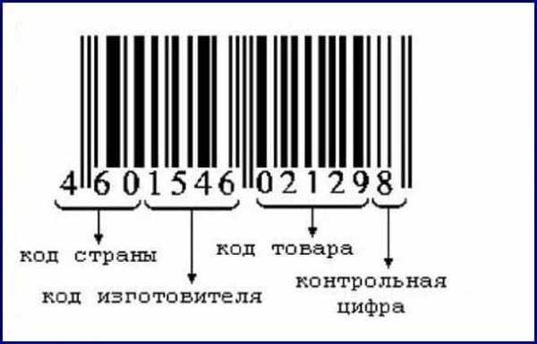 Проверить по штрих коду подлинность товара онлайн по фото бесплатно