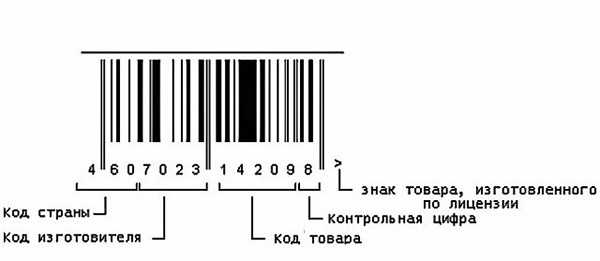 Проверить товар по штрих коду на подлинность онлайн по фото