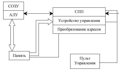 Чем характеризуется пятое поколение компьютеров