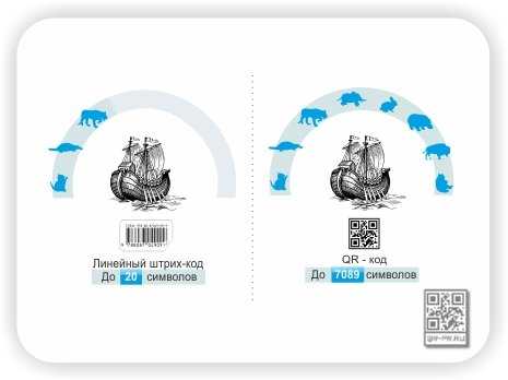 Для чего нужен qr код для организации в пандемию