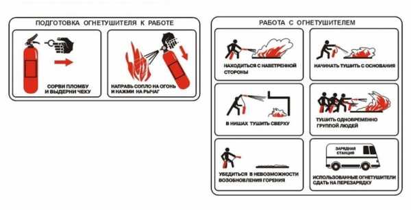 Как пользоваться огнетушителем инструкция в картинках правильно