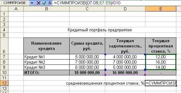 Как рассчитать средневзвешенную процентную ставку по кредитам в excel