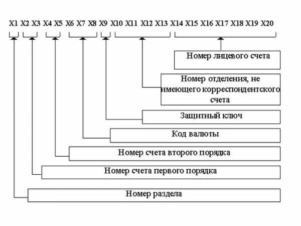 Что означают цифры на дисплее