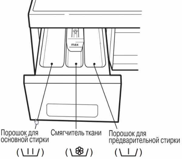 Сколько расход на оке