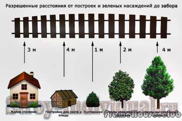 Переход с садовой на сенную схема