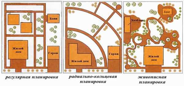 На рисунке указано положение участка