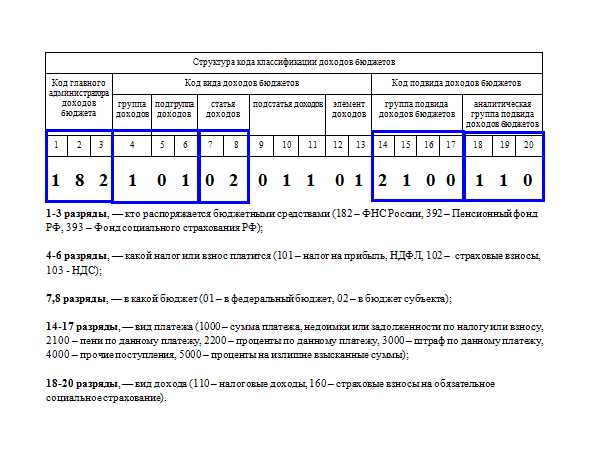 1с до что это такое расшифровка