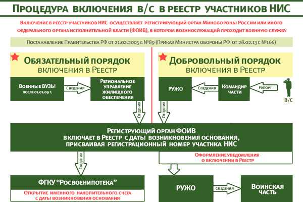 Как устанавливается оплата труда военнослужащим проходящим военную службу по контракту