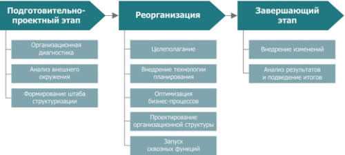 1с зуп реорганизация предприятия как перевести сотрудников