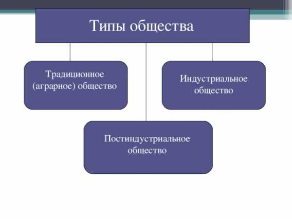 Сложный план информационное общество