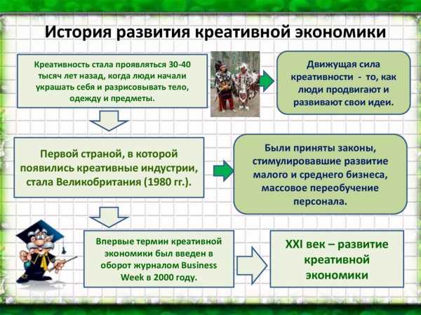 Этапы развития общества картинки