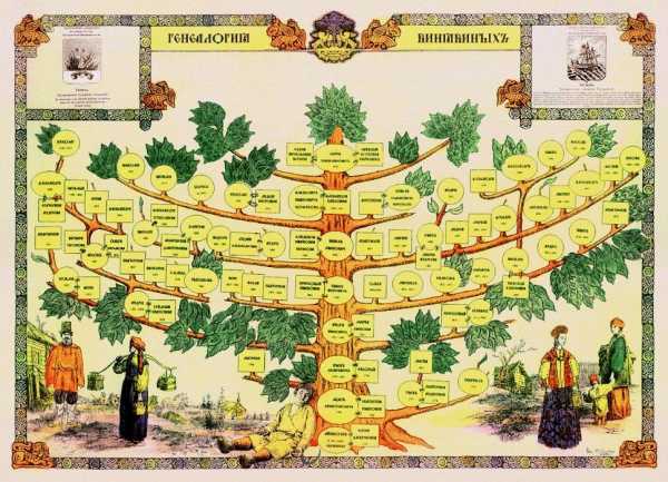 Составление схемы генеалогического древа