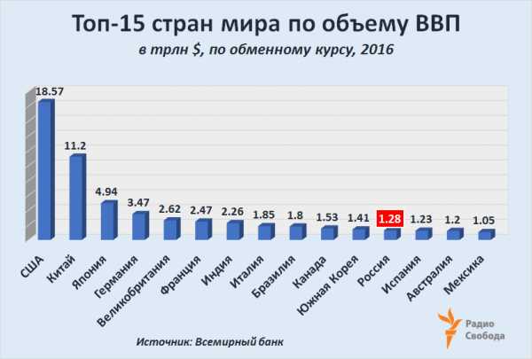 Место россии на олимпиаде 2021 на 1 августа