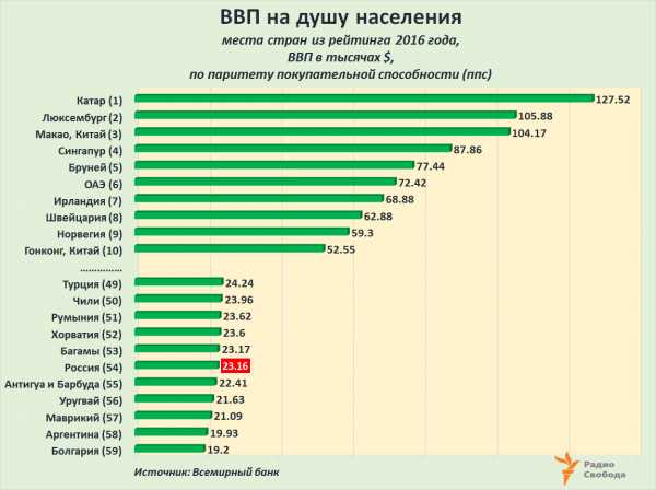 На диаграмме приведены данные о длине восьми крупнейших рек россии первое место лена