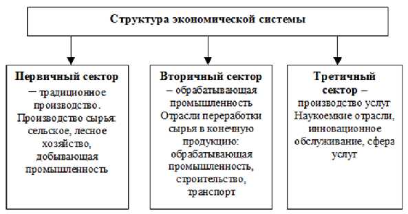 Apple какой сектор экономики