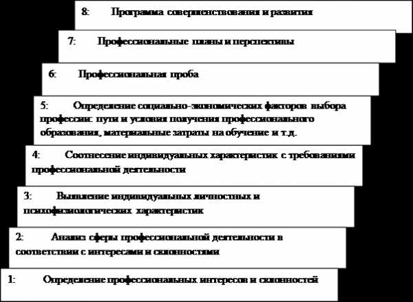 Управление проектом как сфера профессиональной деятельности