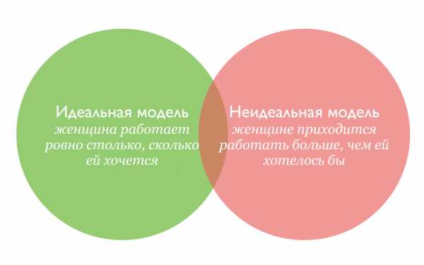 Сколько часов в неделю должны работать женщины – Трудовой кодекс РФ