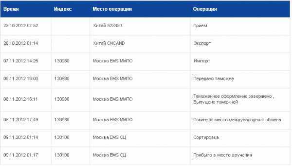 Сколько весит посылка с видеокартой