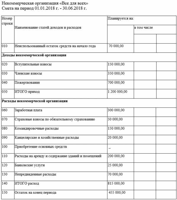 Снт смета доходов и расходов образец заполнения