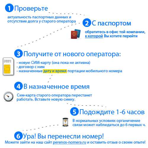 Переход на другого оператора с сохранением номера билайн