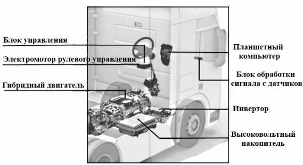 Устройство пневмоподушки грузового автомобиля