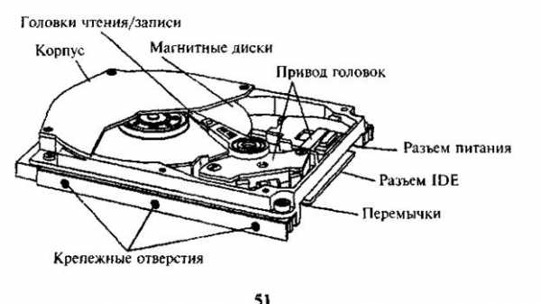 Из каких основных конструктивных элементов состоит дисковод для гибких магнитных дисков