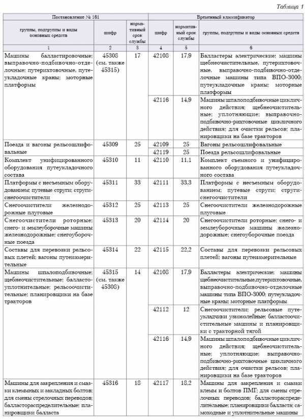 Смартфон срок полезного использования 2021