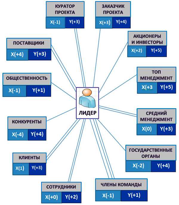 Куратор проекта это