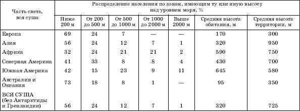 Как найти плотность населения в excel