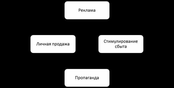 Стратегия продвижения картинка