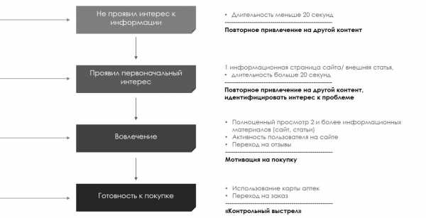 Стратегия продвижения картинка