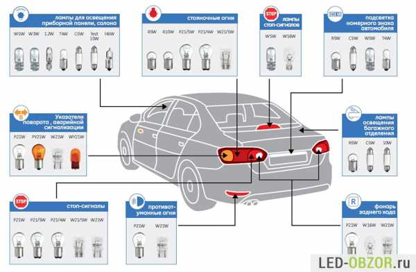 Название лампочек на авто